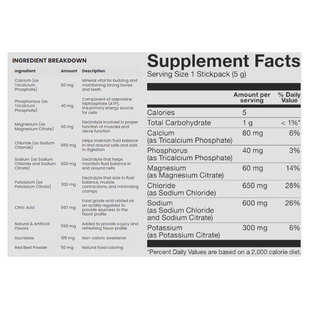 Basic Supplements Hydration Electrolyte Drink Mix (20x5g Stick Packs / 100g)